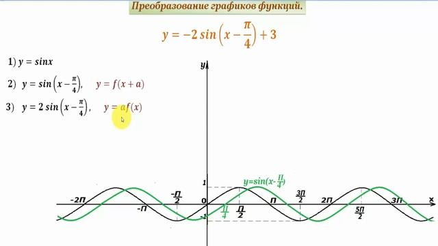 Преобразование графиков тригонометрических функций.Часть2. смотреть онлайн