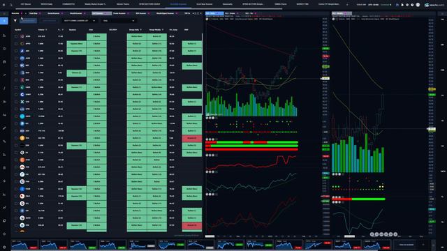 Weekend Market Update Jan 29 2023. Bulls Rule the Day. Is this a Big Bull Trap? смотреть онлайн