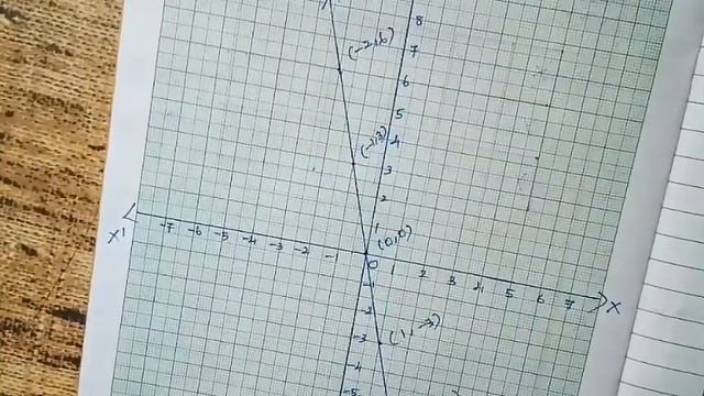 8th Maths Exercise 3.9 sum 9 (i) &(ii) | class 8 Maths 3rd chapter ex. 3.9 | Super brain mathematic смотреть онлайн