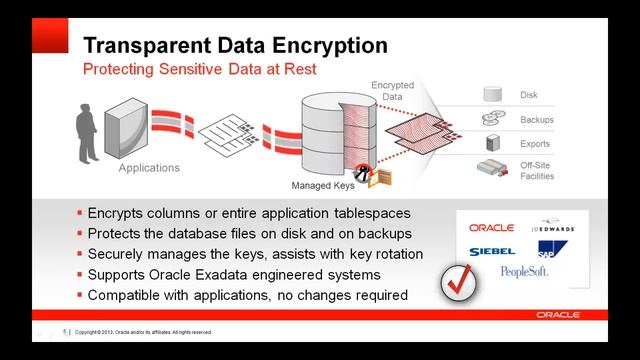 Product Overview for Oracle Advanced Security (Oracle Database 12c) - Part 1 смотреть онлайн