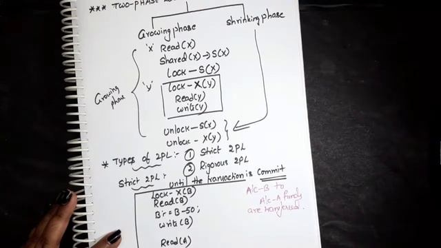 TYPES OF LOCKING DBMS CONCEPTS OF C S E смотреть онлайн