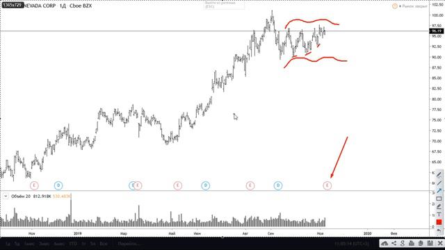 Американская биржа. Прогноз. смотреть онлайн