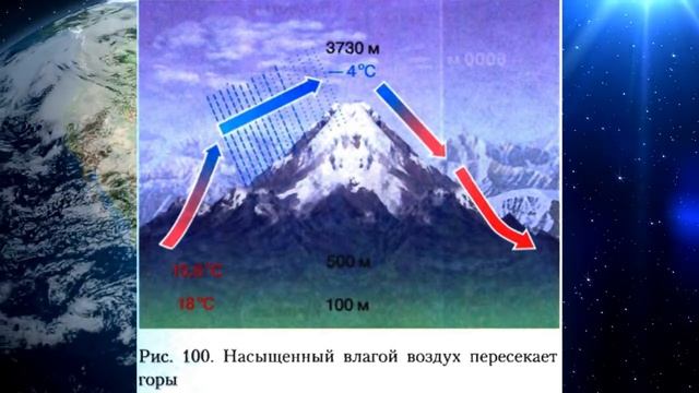 География 5-6кл. §44 "Влага в атмосфере (2)" смотреть онлайн
