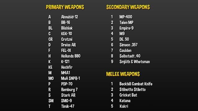 How the Loadout System Works - (Dirty Bomb) смотреть онлайн
