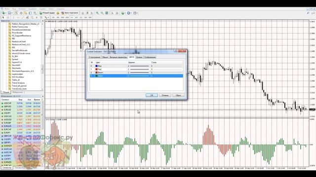 Индикатор SVS. Рекомендации по применению смотреть онлайн