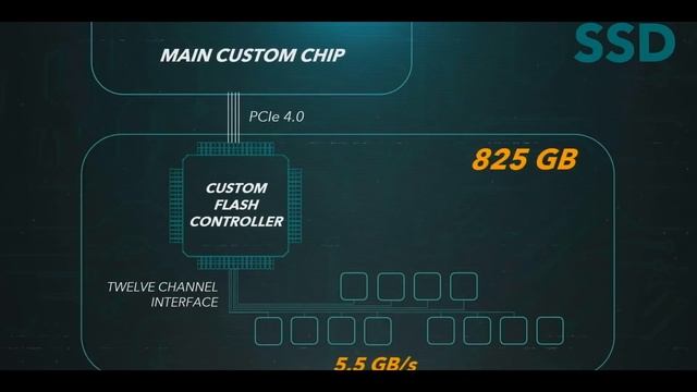 На что способна Playstation 5 по сравнению с Xbox Series X | PS5 vs Xbox Series X смотреть онлайн