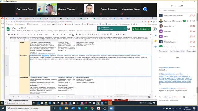 Создание учебных заданий и тестов разного уровня сложности с учетом таксономии целей Блума.