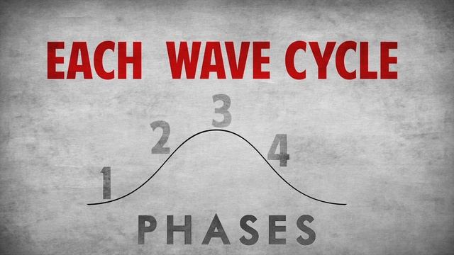K-Waves: A Blueprint for Investors смотреть онлайн