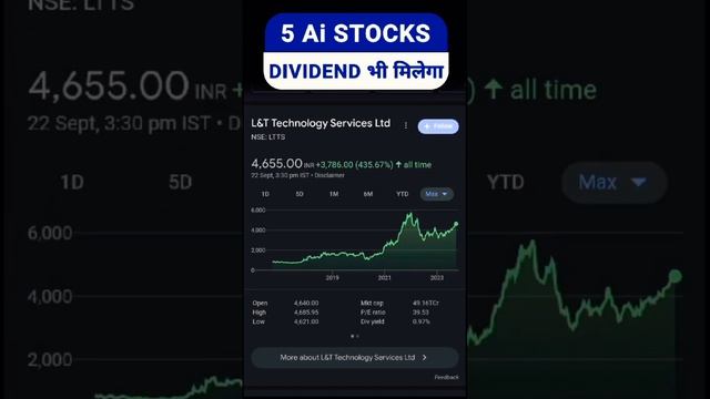Top 5 Ai Stocks To Buy Now | Artificial intelligence | Dividend Paying Stocks | #aistocks #evstock смотреть онлайн