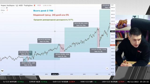 Эффективные методы торговли на бирже. День 1. Акции | Live Investing Group смотреть онлайн