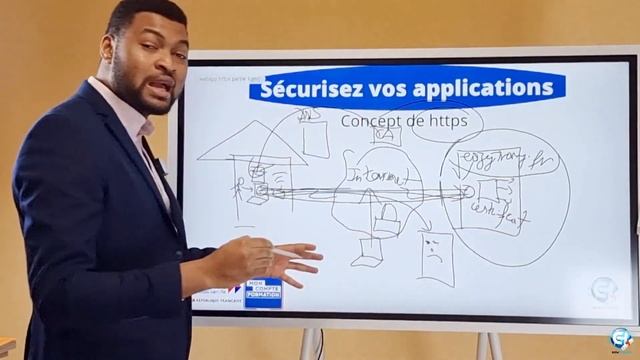 Sécurisez Vos Micro-services De Façon Automatique Avec Docker Nginx-proxy Et Letsencrypt - DevOps