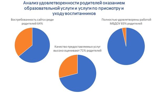 2 года МБДОУ "Детский сад общеразвивающего вида № 124" !!! смотреть онлайн