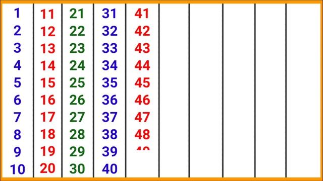 Counting 1 to 100 | 123 numbers | one two three, 1 से 100 तक गिनती, 1 to 100 Counting смотреть онлайн