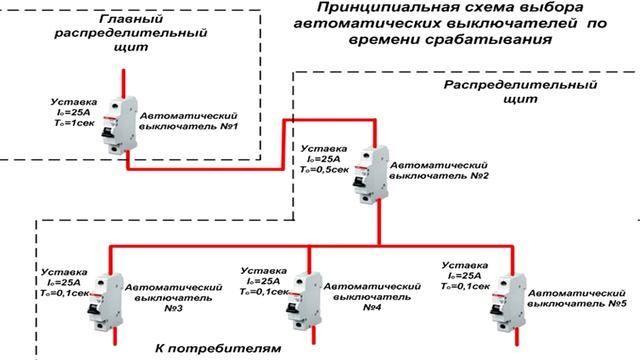 Как защититься от короткого замыкания? смотреть онлайн
