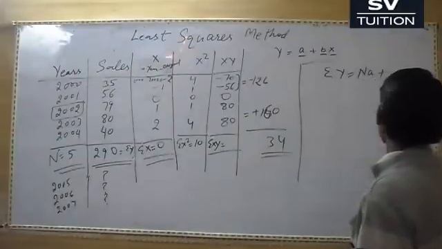 Least Squares Method смотреть онлайн