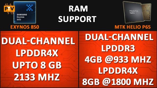 Samsung Exynos 850 vs Mediatek Helio P65 ? | Which one is better? ??| Helio P65 vs Exynos 850?? смотреть онлайн