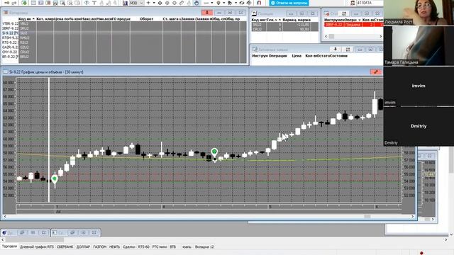 Стартегия высоких доходов на срочном рынке. Открытый урок. смотреть онлайн