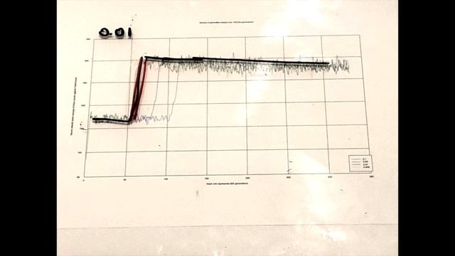 Creating a Neural Network to Play the Game Connect Four Using a Genetic Algorithm смотреть онлайн