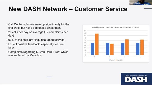 DASH Advisory Committee Meeting | October 6 2021 смотреть онлайн