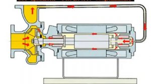 10. Герметичный насос с гильзованым / омываемым двигателем, TEIKOKU (Тейкоку).