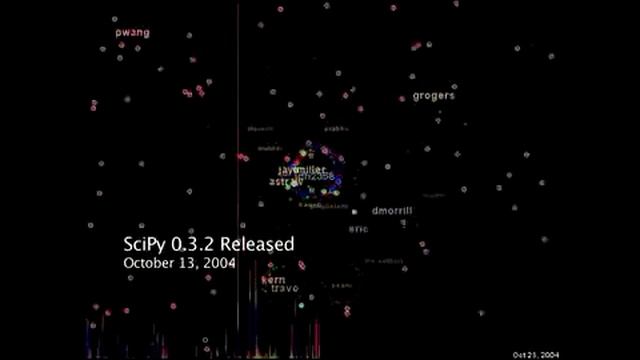 SciPy 2008: Code Swarm for Community Projects смотреть онлайн