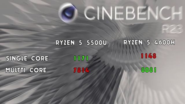 Ryzen 5 5500U Vs Ryzen 5 4600H | Full Comparison | Which One Should You Buy ?