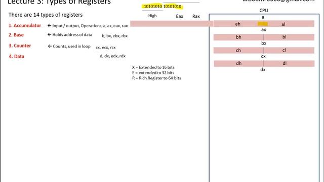 Lecture 3: Types of registers in Assembly language programming tutorial in Urdu Hindi смотреть онлайн