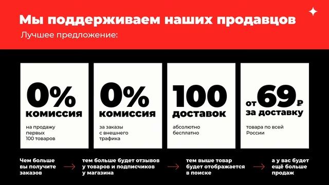 Маркетплейсы в 2022: тренды, новые условия и автоматизация торговли смотреть онлайн