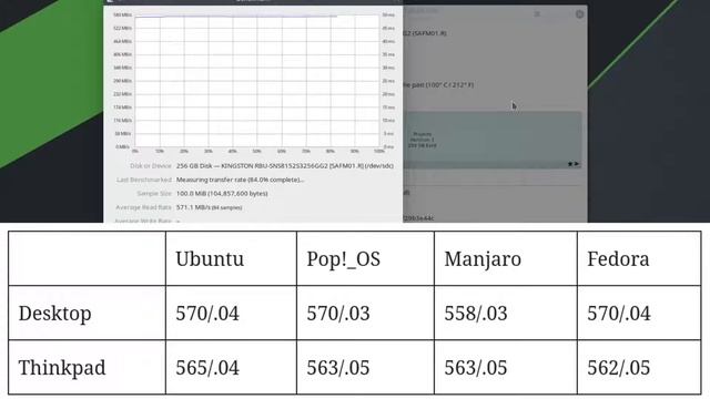 Speed Test Top Linux Distro: Pop!_OS vs Fedora vs Ubuntu vs. Manjaro | May 2021 смотреть онлайн