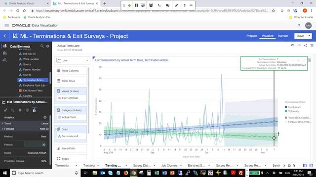 Driving Digital Transformation with Machine Learning in Oracle Analytics смотреть онлайн