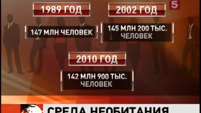 Росстат о Переписи-2010 смотреть онлайн