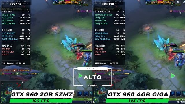 GTX 960 2GB VS GTX 960 4GB - É Hora do Duelo de Placa de vídeo. VRAM dá diferença? смотреть онлайн