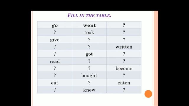 Present Perfect Tense смотреть онлайн