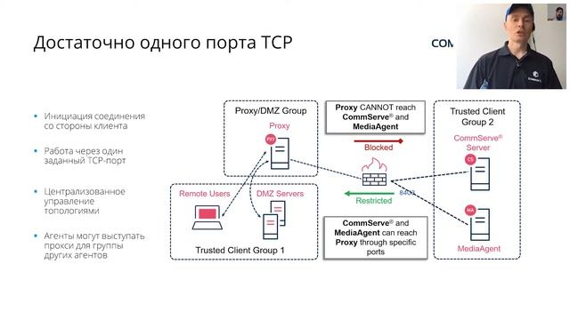 Вебинар: Резервное копирование на базе Commvault