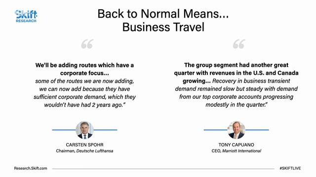 The State of Travel Research Presentation at Skift Global Forum 2023 смотреть онлайн