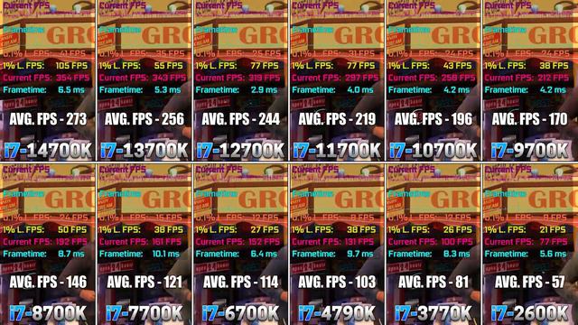 Core i7 (K-Series) All Generations (From 14th to 2nd) | RTX 4090 24GB | PC Gameplay Benchmark Teste смотреть онлайн