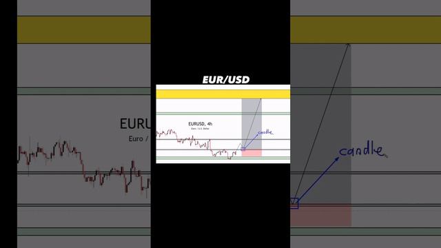 Куда пойдет золото и евро на 19.02 смотреть онлайн
