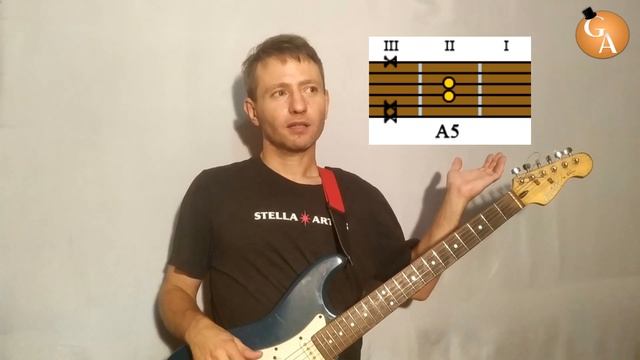 Как быстро выучить песню на гитаре, используя разбор на YouTube | Global Academy смотреть онлайн