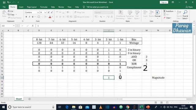 Basic Operators In Python | Python Basic Operators смотреть онлайн