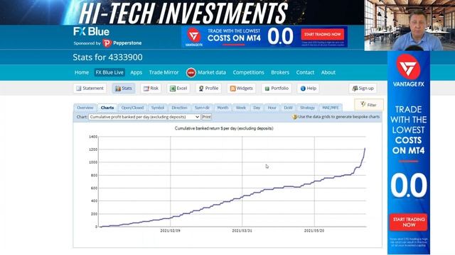 GPS FOREX ROBOT 3 - PASSIVE INCOME ROBOT SHOW 100% PROFITABLITY смотреть онлайн