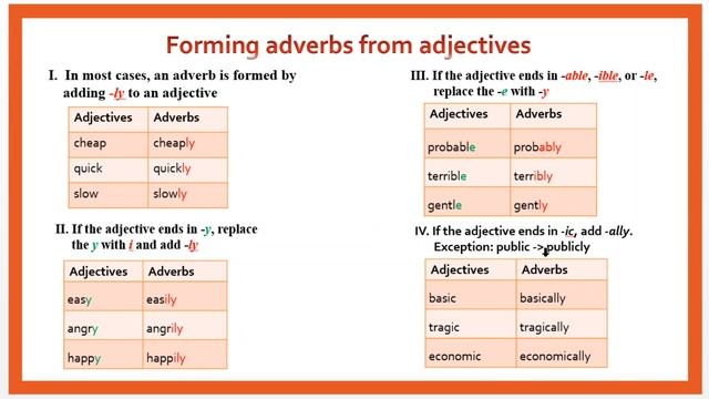 The 9th grade U.1 lesson1 Attributes & personality смотреть онлайн