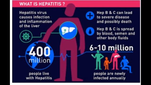 What is Kala Yarqan| Types|Treatments|Hepatitis awareness Day.. смотреть онлайн
