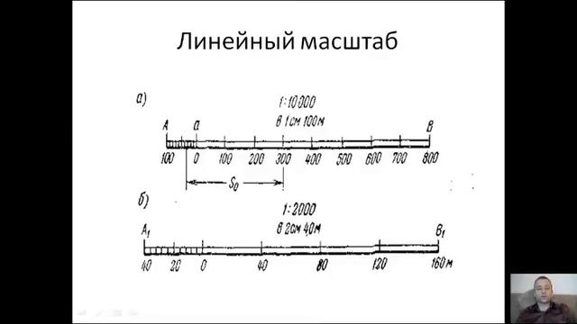 Масштабы.Виды масштабов. Карты. смотреть онлайн