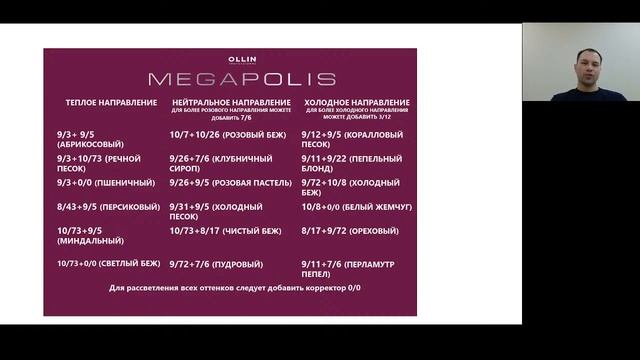 Megapolis - рецепты тонирования смотреть онлайн