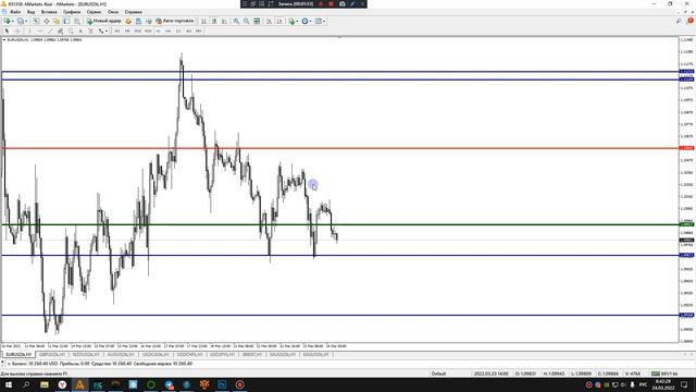 Eur Usd Сегодня. Прогноз Eurusd На Сегодня. Eur Usd Форекс На Сегодня. Eur Usd Сигнал Сегодня. смотреть онлайн