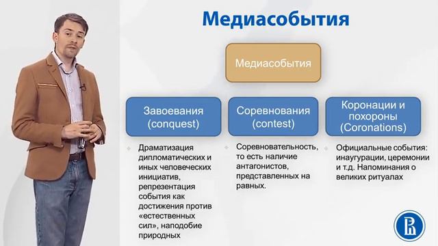11 4 Использование медиа смотреть онлайн