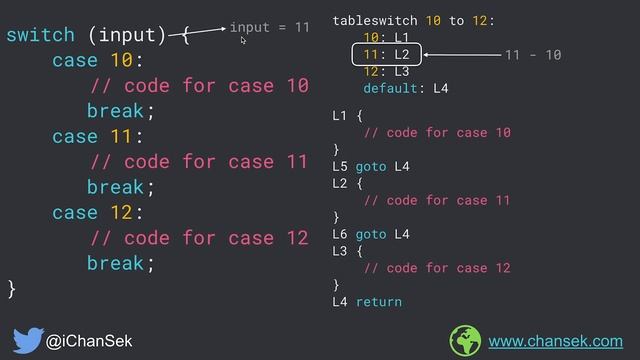 Java's Switch Statement - Under The Hood смотреть онлайн