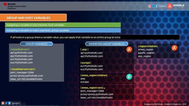 Ansible Variable Explanations | Hands-on Demo | How to use variables in a playbook смотреть онлайн