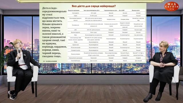 WebCardio КОНСИЛІУМ 15 квітня 2023р. (11:00) смотреть онлайн