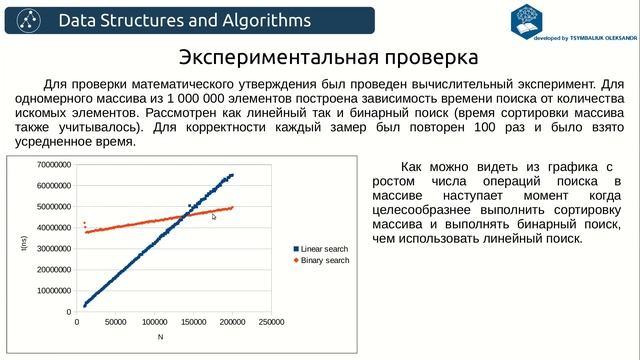 Алгоритмы. Бинарный поиск. Реализация на Python и Java. смотреть онлайн